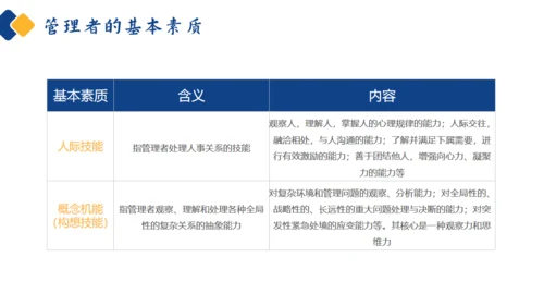 如何经营管理企业培训商管通用PPT模板