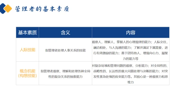 如何经营管理企业培训商管通用PPT模板