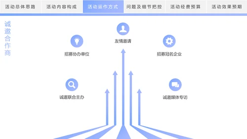 时尚线条商务活动策划方案书PPT模板