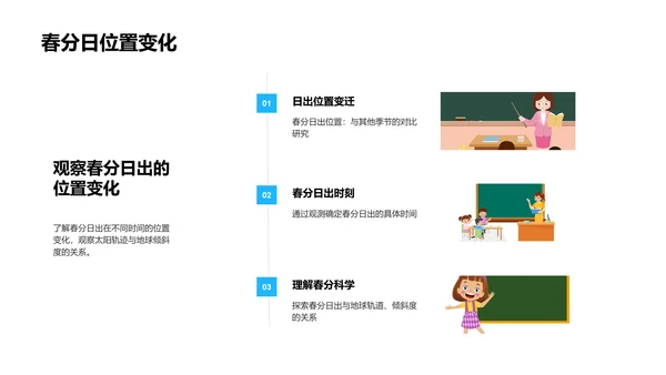 春分日出解析