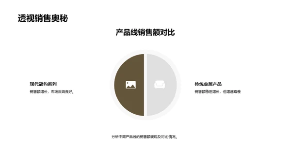 家居销售全景解析