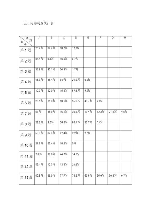 调查问卷表统计分析