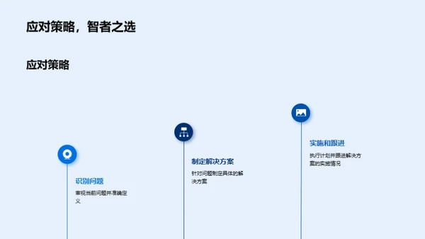 金融领域月度观察