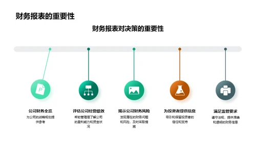 全年财务表现及展望