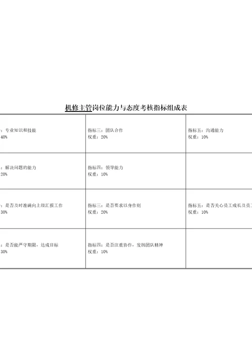 食品行业机修主管关键业绩指标KPI2页