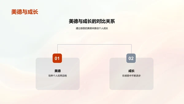 培养感恩意识PPT模板