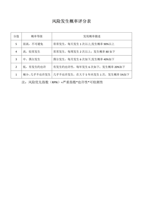 药品质量风险管理方案.docx