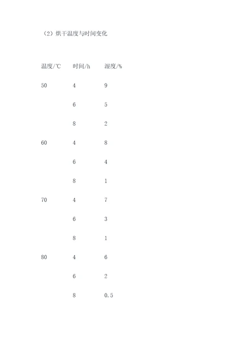 板栗加工实验报告