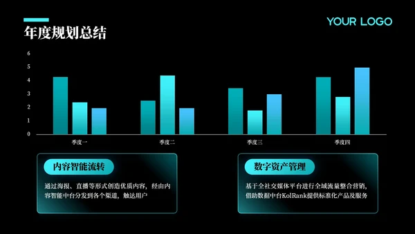 蓝色科技风年度回顾与展望：项目实施