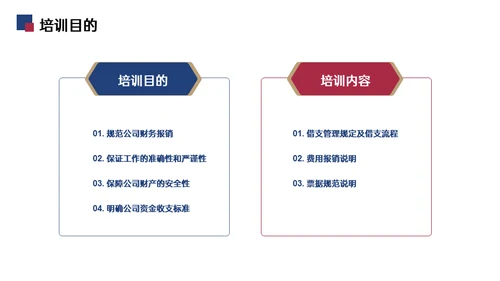 财务报销流程培训通用PPT模板