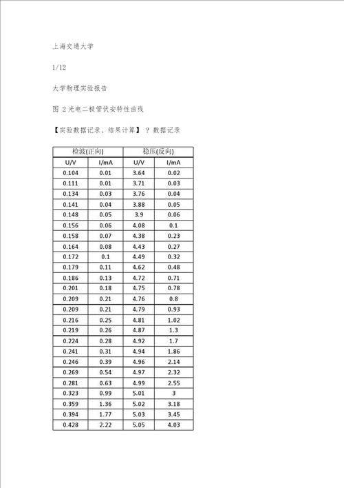 实验报告非线性元件伏安特性的测量5000字