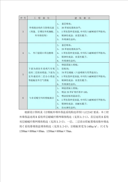 外墙保温施工方案报业主