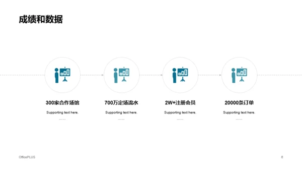 蓝色商务风运动健身项目商业计划书PPT