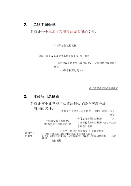 第8章建设工程造价的确定汇总