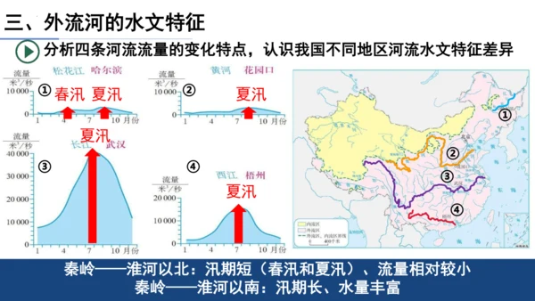 2.3中国的河流（第1课时课件41张）-人教版八年级地理上册