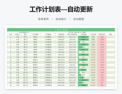 工作计划表—自动更新