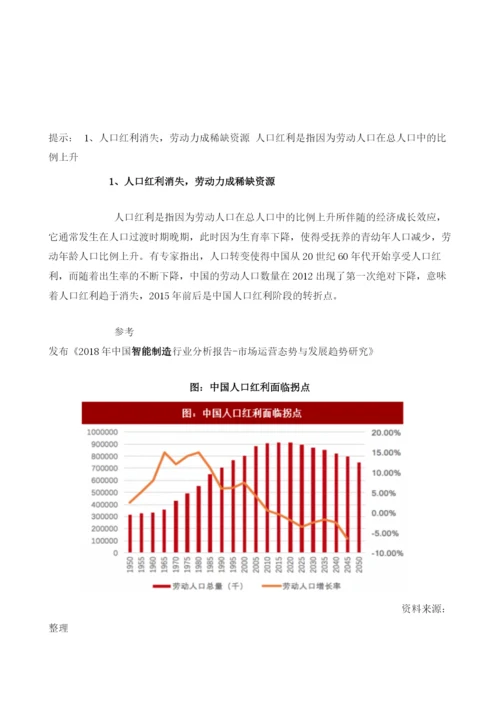 我国智能制造行业市场现状分析及发展前景预测.docx