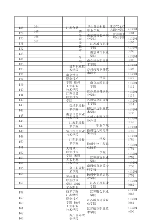 2020最新统计江苏省普通高等学校名单(167所).docx