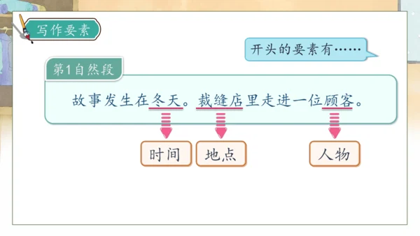 【核心素养】部编版语文三年级下册-25. 慢性子裁缝和急性子顾客 第2课时（课件）