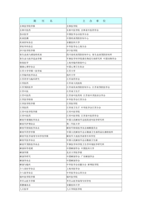 陕西省卫生职称评审认可的中文生物医学期刊目录.docx