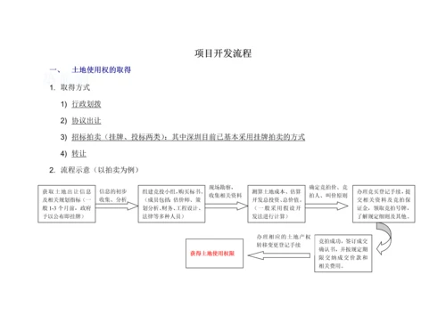 房地产项目开发报建报批流程.docx