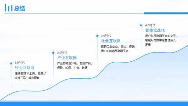 蓝色简约研究报告PPT模板