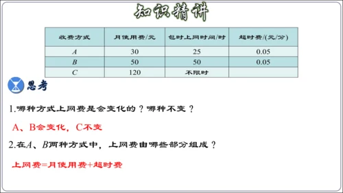 19.3 课题学习 选择方案课件（共38张PPT）