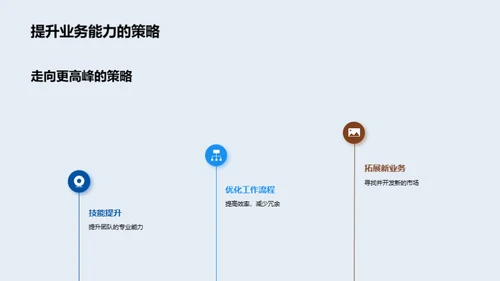 部门年度总结与展望