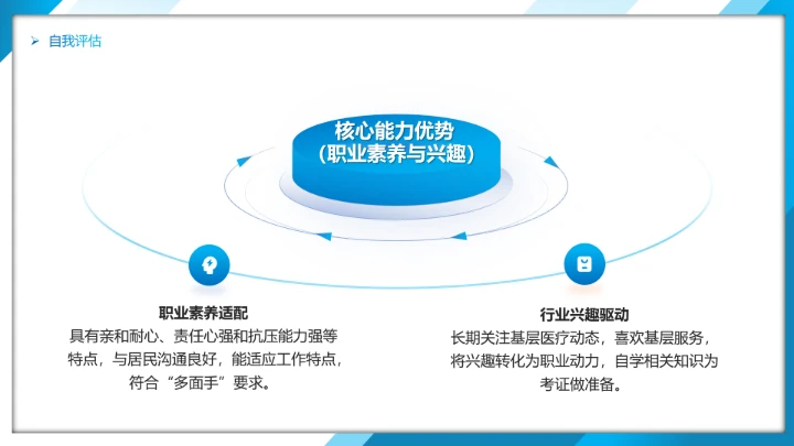 蓝色商务风临床医学专业大学生职业生涯规划发展展示PPT