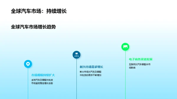 深度剖析汽车零配件行业