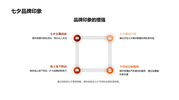 七夕营销新篇章