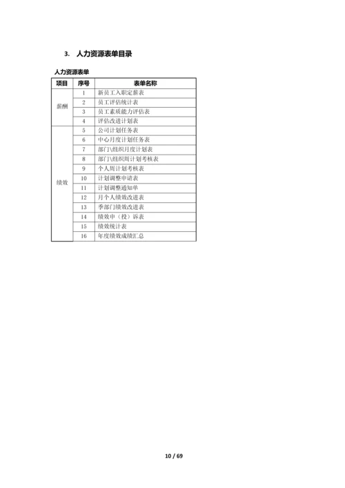 公司薪酬激励办法操作流程及表单.docx