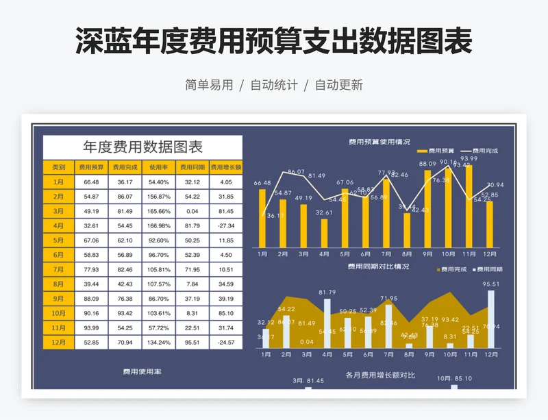 深蓝年度费用预算支出数据图表