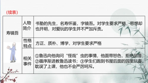 七年级上册第三单元整本书阅读《朝花夕拾》课件