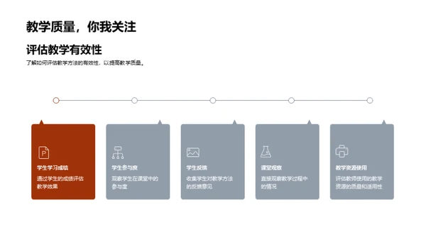 颠覆式教学革新