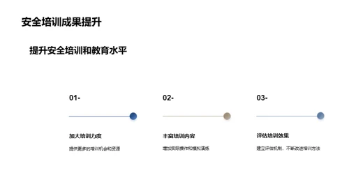 塑造机场安全新纪元