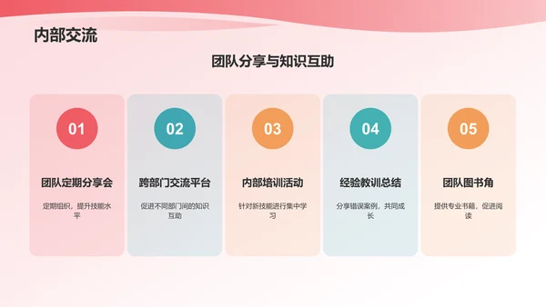 蓝粉色渐变个人述职报告PPT模板