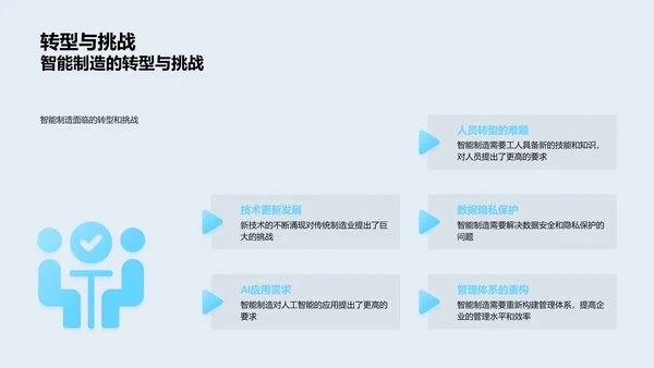 智能制造技术讲解