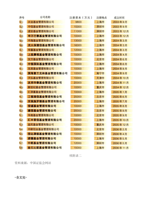 5月中国基金管理公司名录.docx