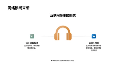 房产营销互联网化