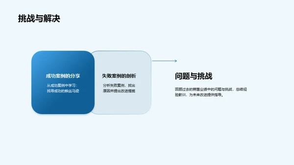 团队共创：销售之路