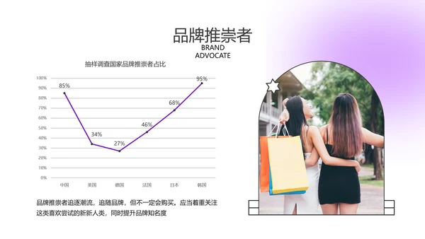 年青人零零后消费习惯成本洞察咨询报告PPT模板