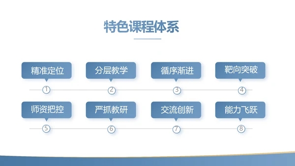 蓝色简约大方教学课程设计公开课PPT动态模板