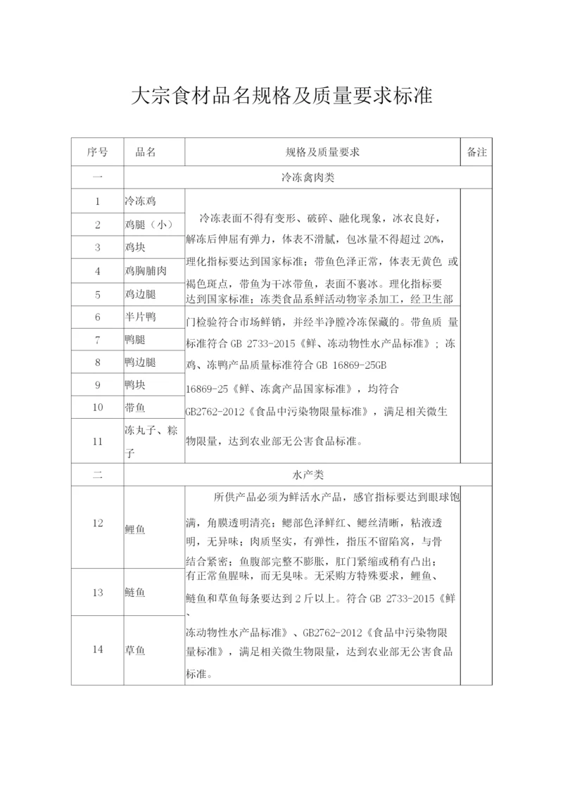 大宗食材品名规格及质量要求标准.docx