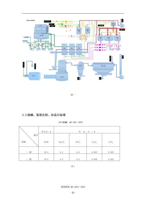 高纯冰晶石生产工艺探析及过程控制--毕业论文设计.docx