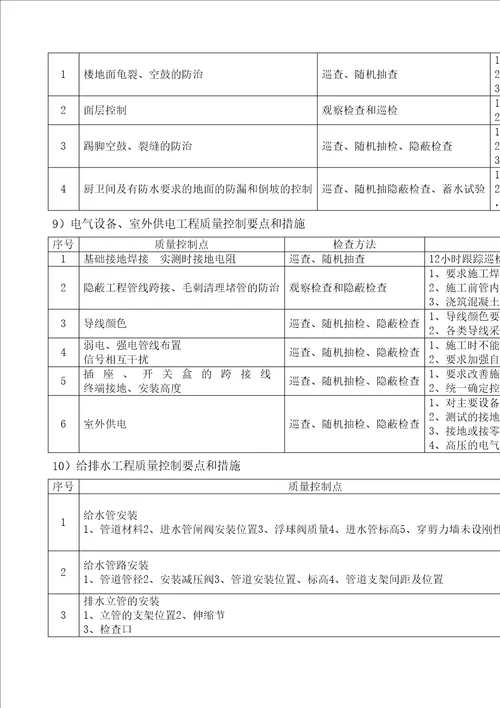 质量控制节点措施施工单位