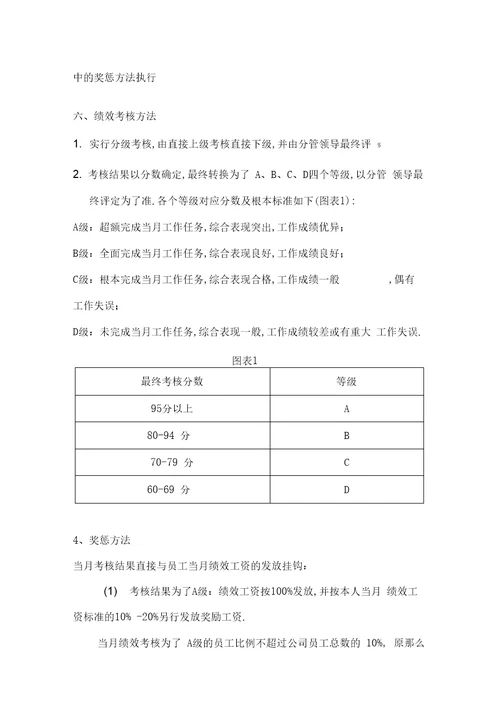 办公室绩效考核方案