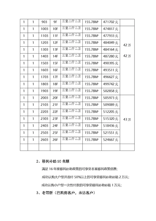 房地产巡展方案