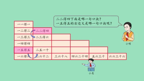 （2023秋新插图）人教版二年级数学上册 4 表内乘法（一）整理和复习（第1课时）（课件）(共45张