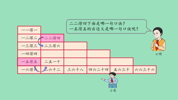 （2023秋新插图）人教版二年级数学上册 4 表内乘法（一）整理和复习（第1课时）（课件）(共45张